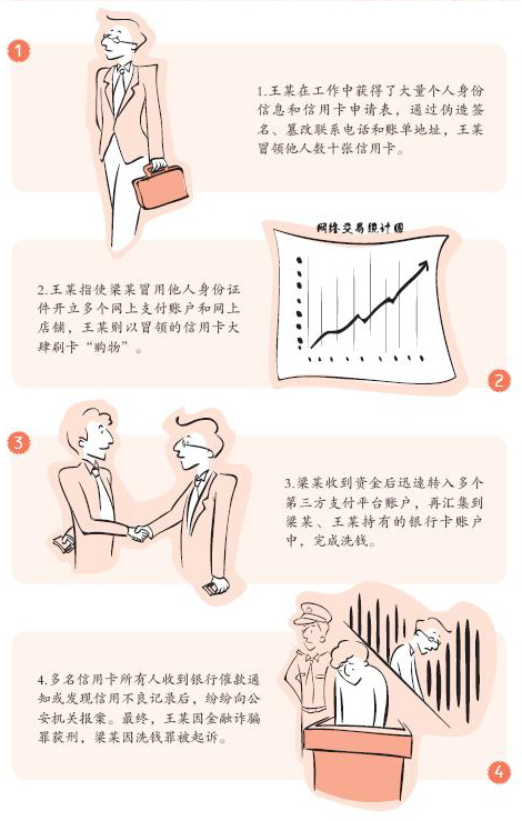2、反洗錢案例——虛假的網(wǎng)上支付.png