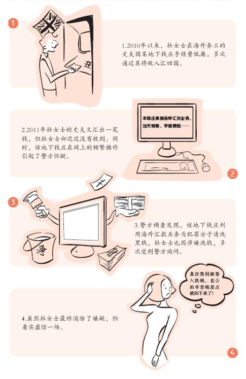 4、反洗錢案例——麻煩不斷的網(wǎng)上錢莊匯款.png