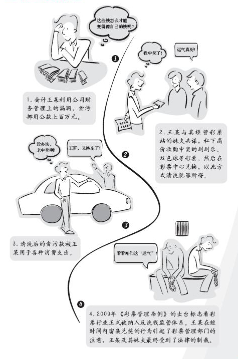 8-彩票中獎的玄機.png