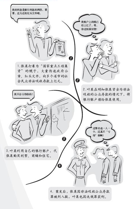 9、反洗錢案例——非法集資借道房地產(chǎn).jpg