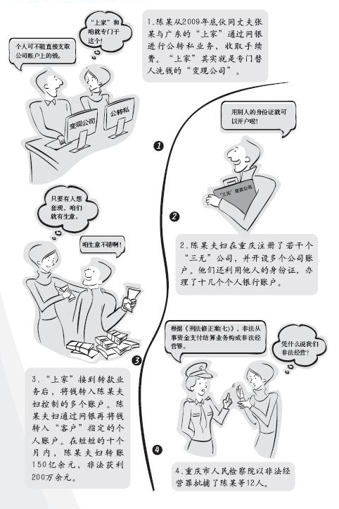 10、反洗錢案例——清洗黑錢的非法經(jīng)營鏈.jpg