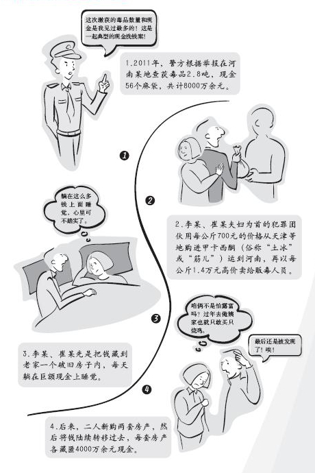 12、反洗錢案例——販毒所得的巨額現(xiàn)金.jpg